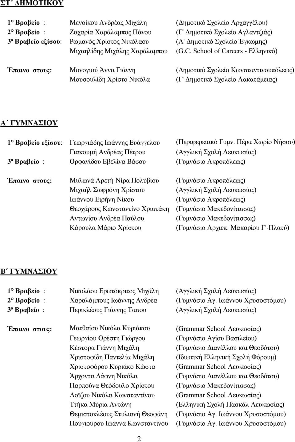 School of Careers - Ελληνικό) Έπαινο στους: Μονογιού Άννα Γιάννη (Δημοτικό Σχολείο Κωνσταντινουπόλεως) Μουσουλίδη Χρίστο Νικόλα (Γ' Δημοτικό Σχολείο Λακατάμειας) Α ΓΥΜΝΑΣΙΟΥ 1 Βραβείο εξίσου: