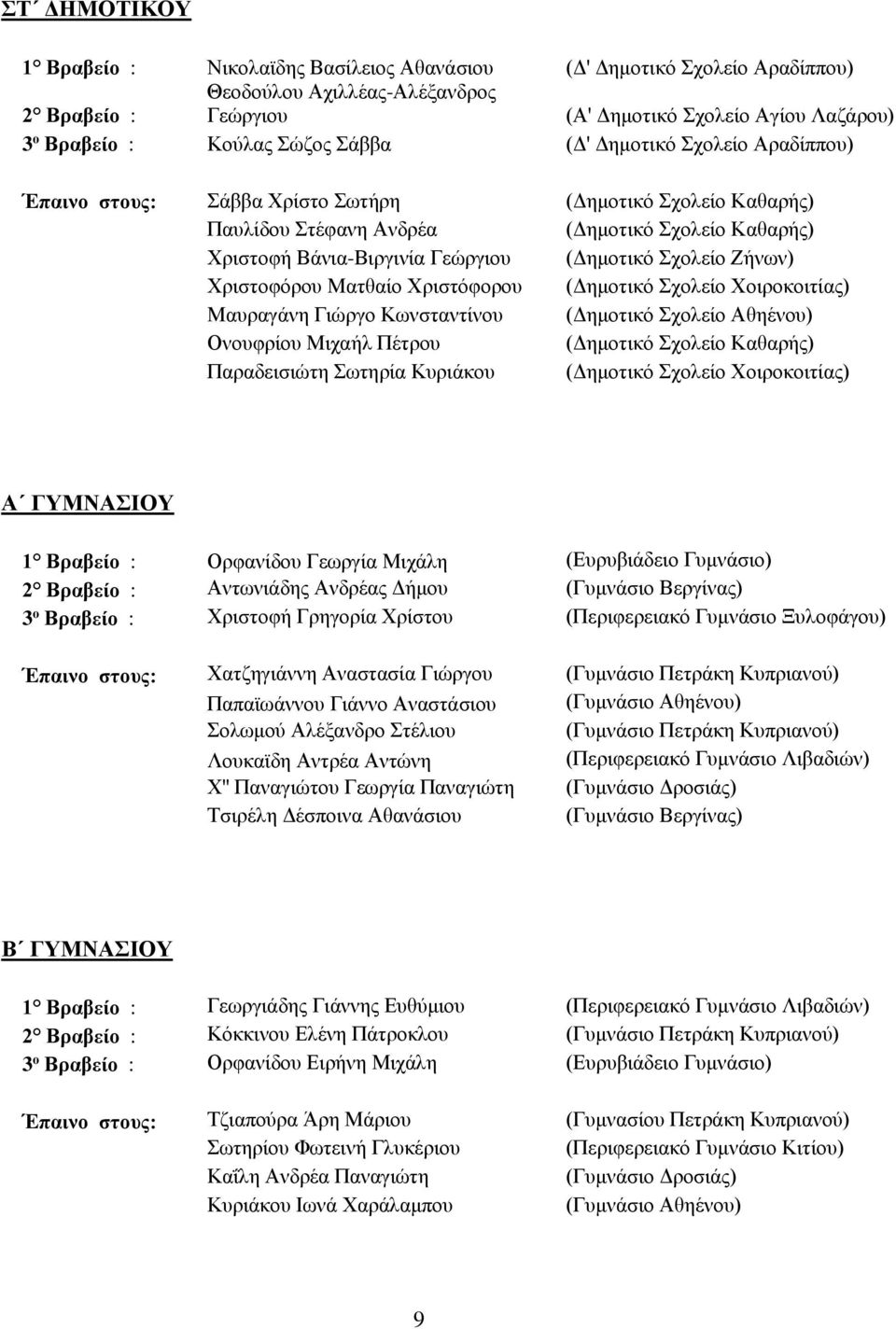 Σχολείο Ζήνων) Χριστοφόρου Ματθαίο Χριστόφορου (Δημοτικό Σχολείο Χοιροκοιτίας) Μαυραγάνη Γιώργο Κωνσταντίνου (Δημοτικό Σχολείο Αθηένου) Ονουφρίου Μιχαήλ Πέτρου (Δημοτικό Σχολείο Καθαρής) Παραδεισιώτη