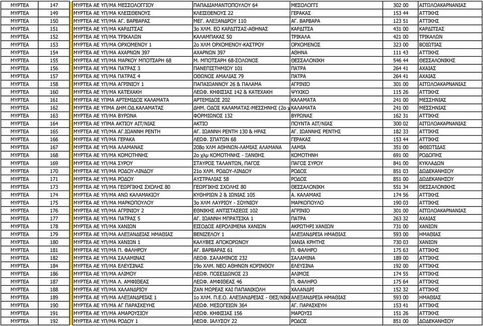 ΕΟ ΚΑΡΔΙΤΣΑΣ-ΑΘΗΝΑΣ ΚΑΡΔΙΤΣΑ 431 00 ΚΑΡΔΙΤΣΑΣ ΜΥΡΤΕΑ 152 ΜΥΡΤΕΑ ΑΕ ΥΠ/ΜΑ ΤΡΙΚΑΛΩΝ ΚΑΛΑΜΠΑΚΑΣ 50 ΤΡΙΚΑΛΑ 421 00 ΤΡΙΚΑΛΩΝ ΜΥΡΤΕΑ 153 ΜΥΡΤΕΑ ΑΕ ΥΠ/ΜΑ ΟΡΧΟΜΕΝΟΥ 1 2ο ΧΛΜ ΟΡΧΟΜΕΝΟΥ-ΚΑΣΤΡΟΥ ΟΡΧΟΜΕΝΟΣ 323