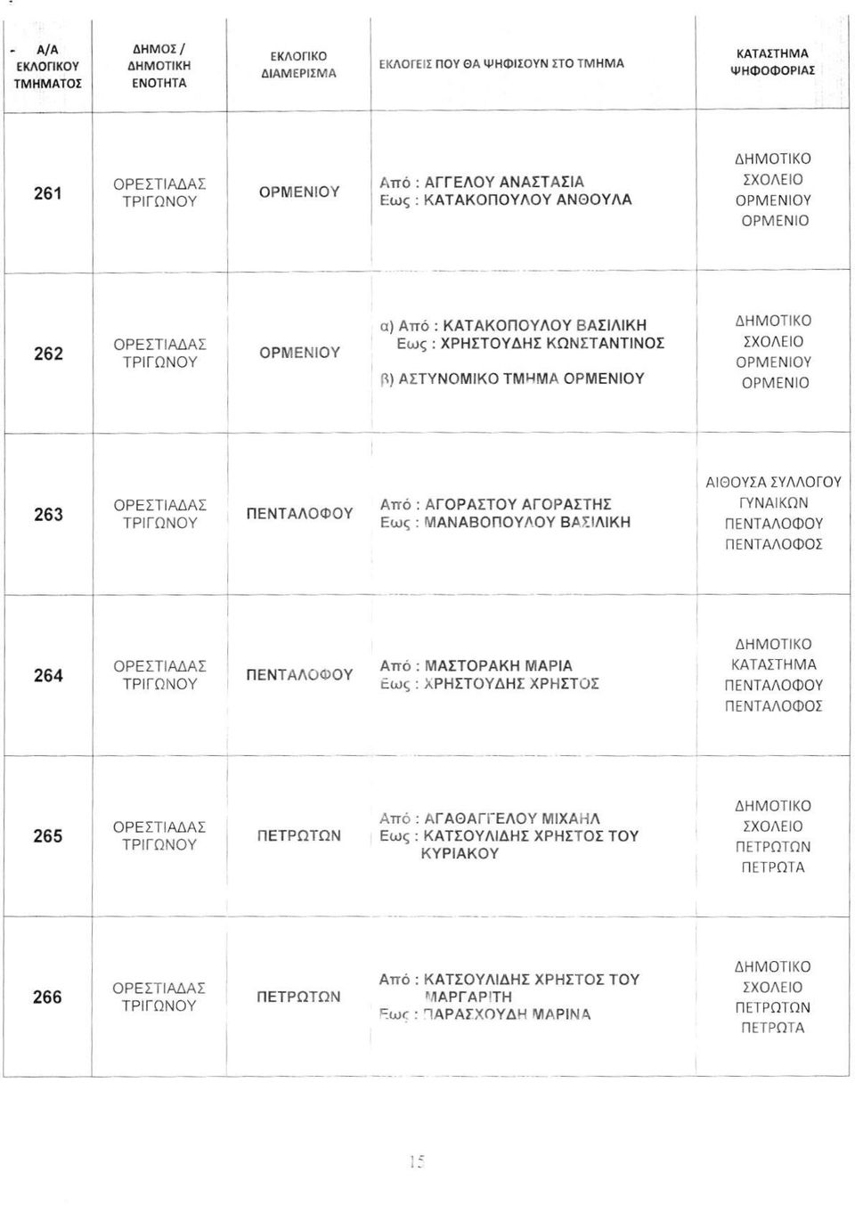 ΟΡΜΕΝΙΟΥ ΟΡΜΕΝΙΟΥ ΟΡΜΕΝΙΟ ΑΙΘΟΥΣΑ ΣΥΛΛΟΓΟΥ 263 ΠΕΝΤΑΑΟΦΟΥ ΐΕΐχίΜ/νυωυ ^"^^ ^ ΑΓΟΡΑΣΤΟΥ ΑΓΟΡΑΣΤΗΣ Εως : ΜΑΝΑΒΟΠΟΥΛΟΥ ΒΑΣΙΛΙΚΗ ΓΥΝΑΙΚΩΝ ΠΕΝΤΑΑΟΦΟΥ ΠΕΝΤΑΛΟΦΟΣ 264 ΠΕΜ-Γ Λ Α Γ Α