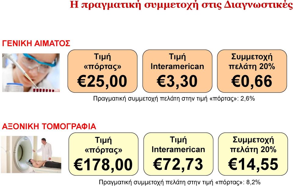 τιμή «πόρτας»: 2,6% ΑΞΟΝΙΚΗ ΤΟΜΟΓΡΑΦΙΑ Τιμή «πόρτας» 178,00 Τιμή Ιnteramerican