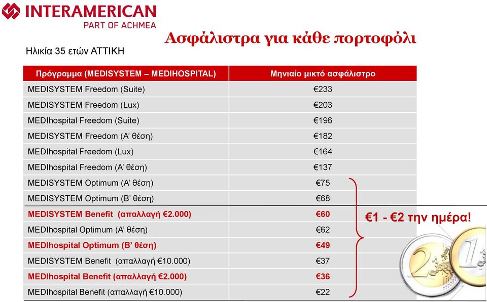 θέση) 137 MEDISYSTEM Optimum (Α θέση) 75 MEDISYSTEM Optimum (Β θέση) 68 MEDISYSTEM Benefit (απαλλαγή 2.