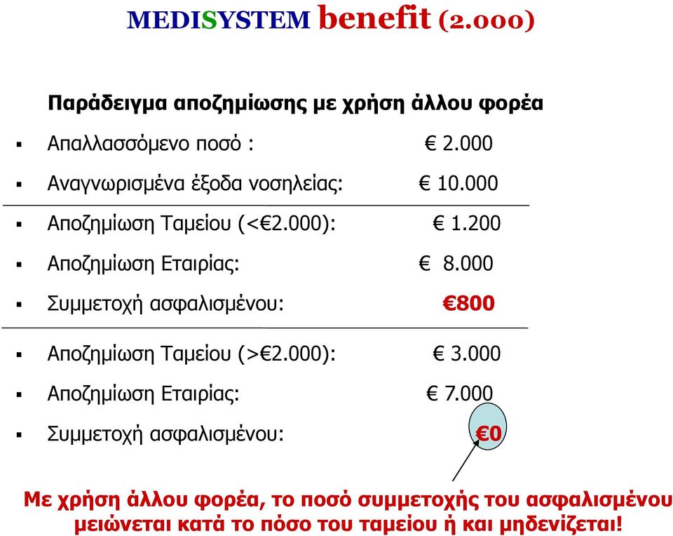 000 Συμμετοχή ασφαλισμένου: 800 Αποζημίωση Ταμείου (> 2.000): 3.000 Αποζημίωση Εταιρίας: 7.