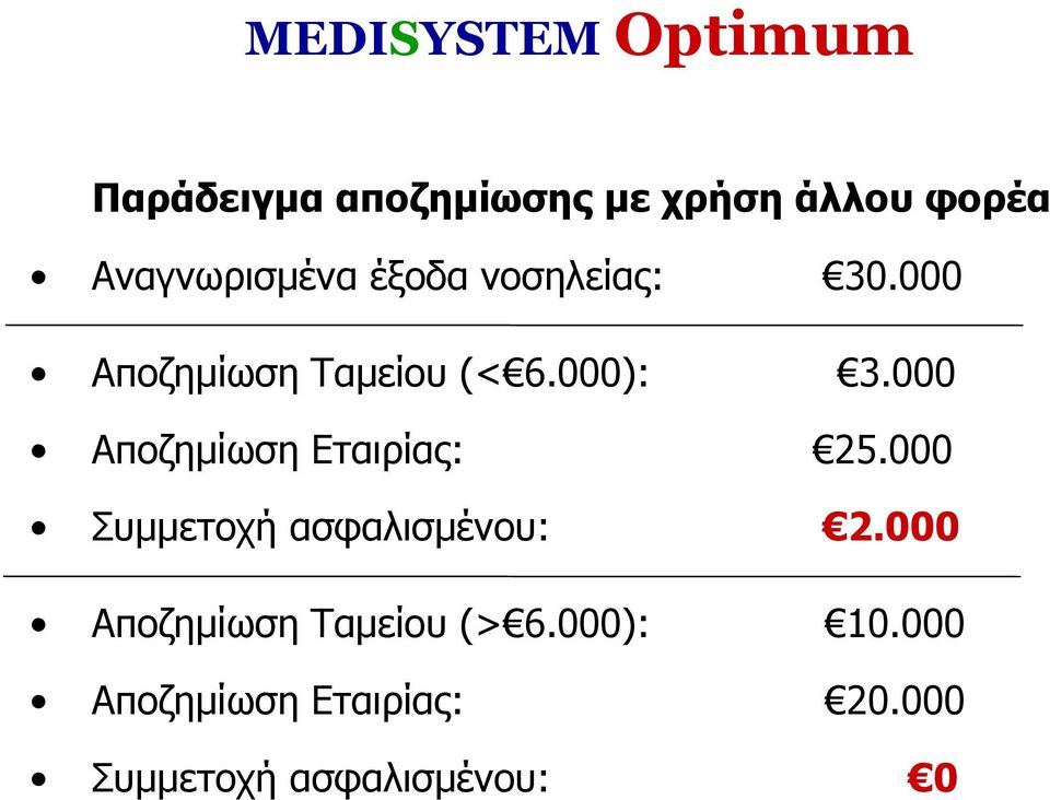000 Αποζημίωση Εταιρίας: 25.000 Συμμετοχή ασφαλισμένου: 2.