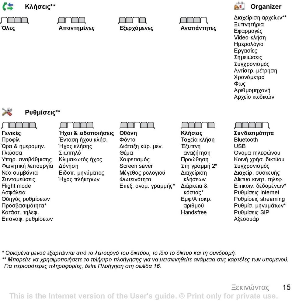 αναβάθµισης Φωνητική λειτουργία Νέα συµβάντα Συντοµεύσεις Flight mode Ασφάλεια Οδηγός ρυθµίσεων Προσβασιµότητα* Κατάστ. τηλεφ. Επαναφ. ρυθµίσεων Ήχοι & ειδοποιήσεις Ένταση ήχου κλήσ.