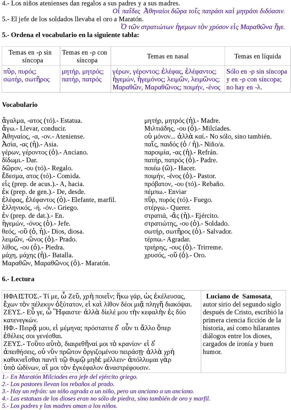 - Ordena el vocabulario en la siguiente tabla: Temas en -ρ sin síncopa Temas en -ρ con síncopa Temas en nasal Temas en líquida πῦ ρ, πυρός; σωτήρ, σωτῆρος μητήρ, μητρός; πατήρ, πατρός γέρων,