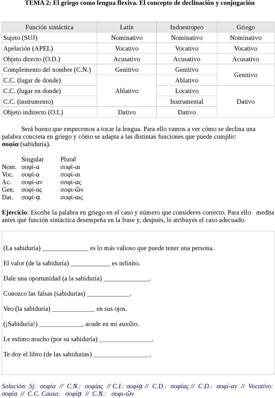 ) Acusativo Acusativo Acusativo Complemento del nombre (C.N.) Genitivo Genitivo C.C. (lugar de donde) C.C. (lugar en donde) C.C. (instrumento) Ablativo Ablativo Locativo Instrumental Objeto indirecto (O.