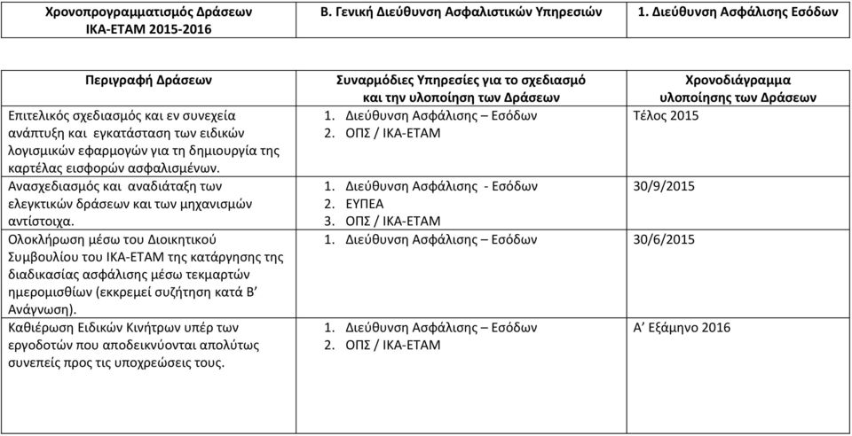 Ανασχεδιασμός και αναδιάταξη των ελεγκτικών δράσεων και των μηχανισμών αντίστοιχα.