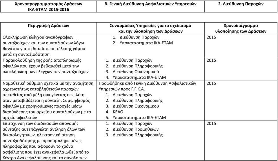 αποπληρωμής οφειλών που έχουν βεβαιωθεί μετά την ολοκλήρωση των ελέγχων των συνταξιούχων Νομοθετική ρύθμιση σχετικά με την αναζήτηση αχρεωστήτως καταβληθεισών παροχών απευθείας από μέλη οικογένειας