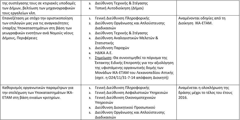 παραμέτρων για την στελέχωση των Υποκαταστημάτων ΙΚΑ- ΕΤΑΜ στη βάση ενιαίων κριτηρίων. 3. Διεύθυνση Τεχνικής & Στέγασης 4. Τοπική Αυτοδιοίκηση (Δήμοι) 1. Γενική Διεύθυνση Πληροφορικής 2.