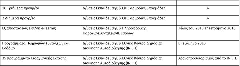 Δ/νσεις Εκπαίδευσης & Εθνικό Κέντρο Δημόσιας Διοίκησης Αυτοδιοίκησης (ΙΝ.