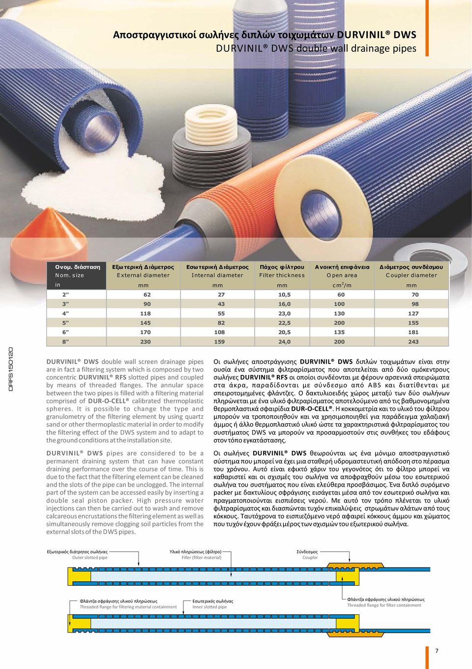 size External diameter Internal diameter Filter thickness O pen area Coupler diameter in mm mm mm cm 2 /m mm 2" 62 27 10,5 60 70 3" 90 43 16,0 100 98 4" 118 55 23,0 130 127 5" 145 82 22,5 200 155 6"