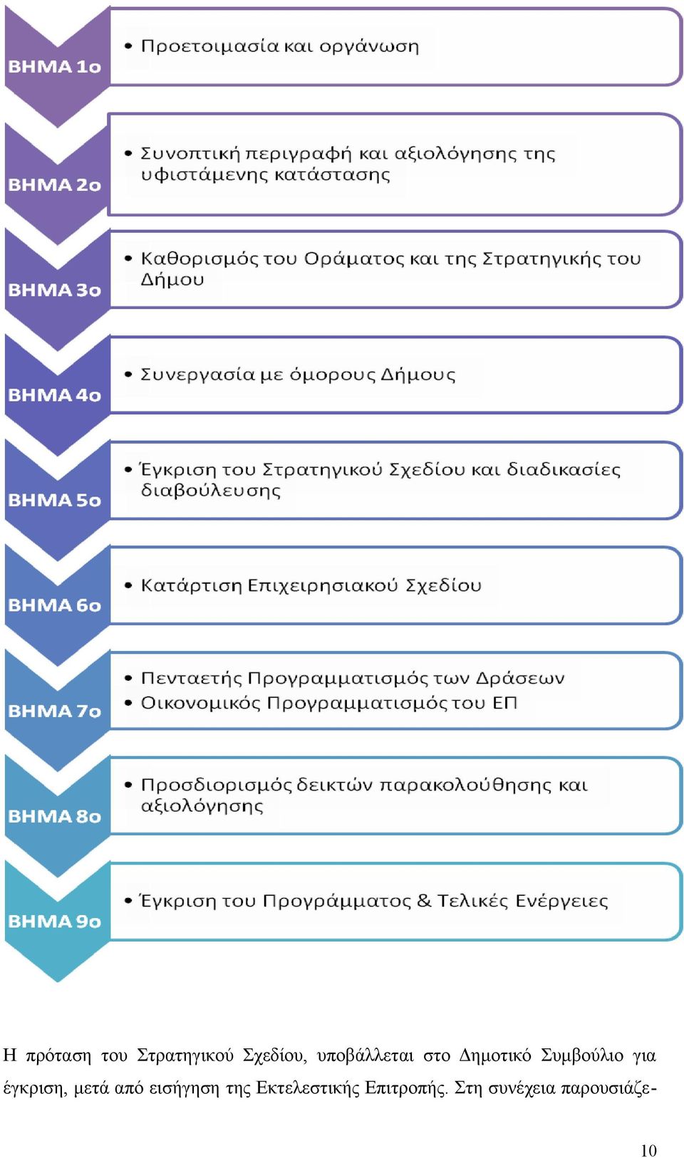 έγκριση, μετά από εισήγηση της