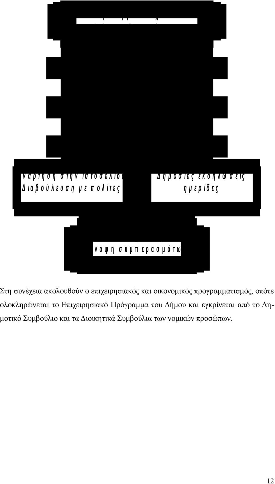 ε σ τ ι κ ή Ε π ι τ ρ ο π ή Σ ύ ν ο ψ η σ υ μ π ε ρ α σ μ ά τ ω ν Τ ε λ ι κ ό Σ τ ρ α τ η γ ι κ ό Σ χ έ δ ι ο Στη συνέχεια ακολουθούν ο επιχειρησιακός και οικονομικός