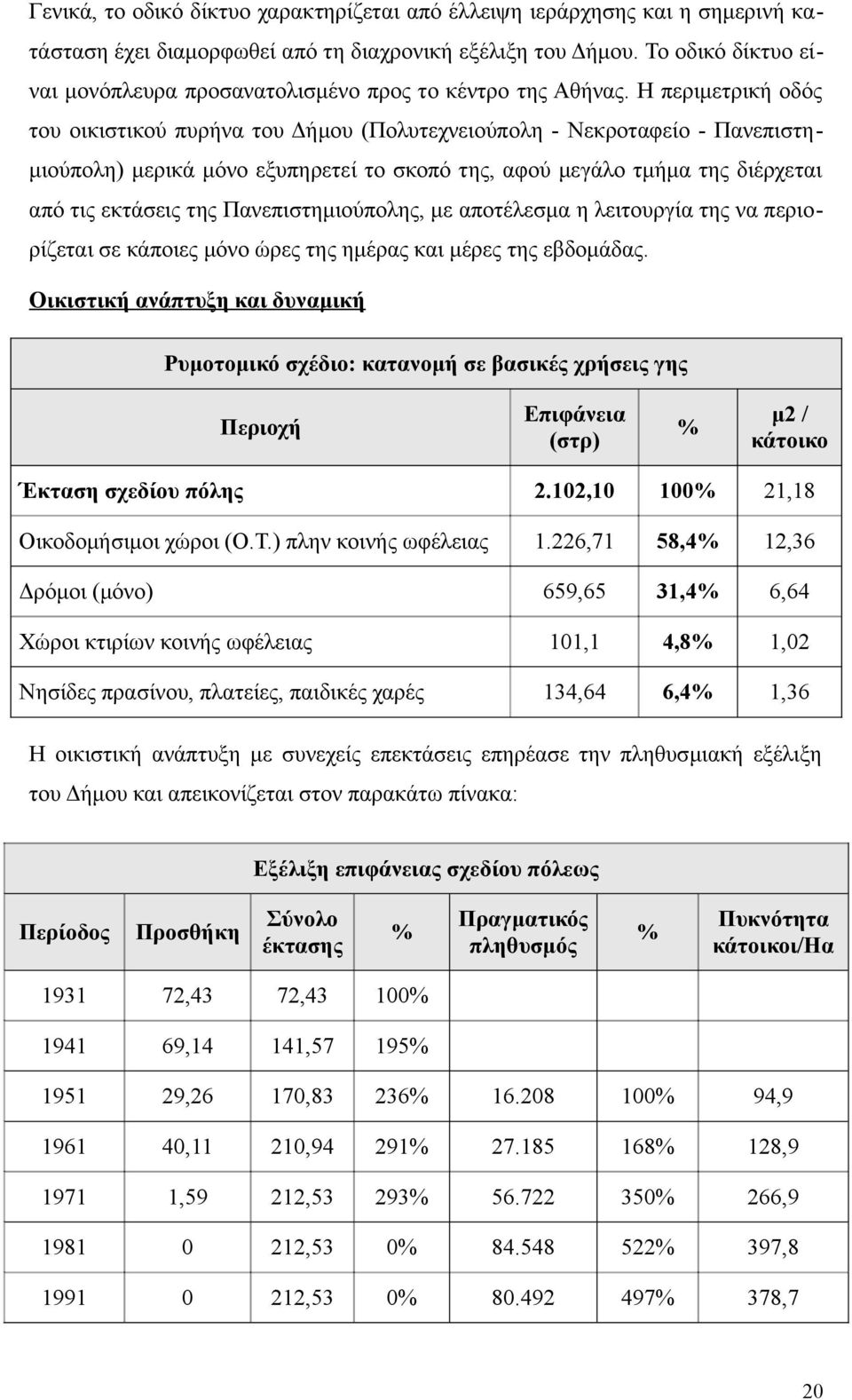 Η περιμετρική οδός του οικιστικού πυρήνα του Δήμου (Πολυτεχνειούπολη - Νεκροταφείο - Πανεπιστημιούπολη) μερικά μόνο εξυπηρετεί το σκοπό της, αφού μεγάλο τμήμα της διέρχεται από τις εκτάσεις της