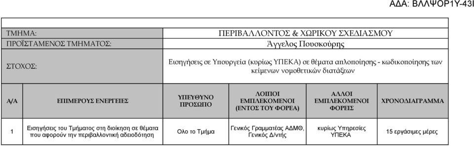 ΧΡΟΝΟΔΙΑΓΡΑΜΜΑ ΠΡΟΣΩΠΟ (ΕΝΤΟΣ ΤΟΥ ΦΟΡΕΑ) ΦΟΡΕΙΣ Εισηγήσεις του Τμήματος στη διοίκηση σε θέματα Γενικός Γραμματέας