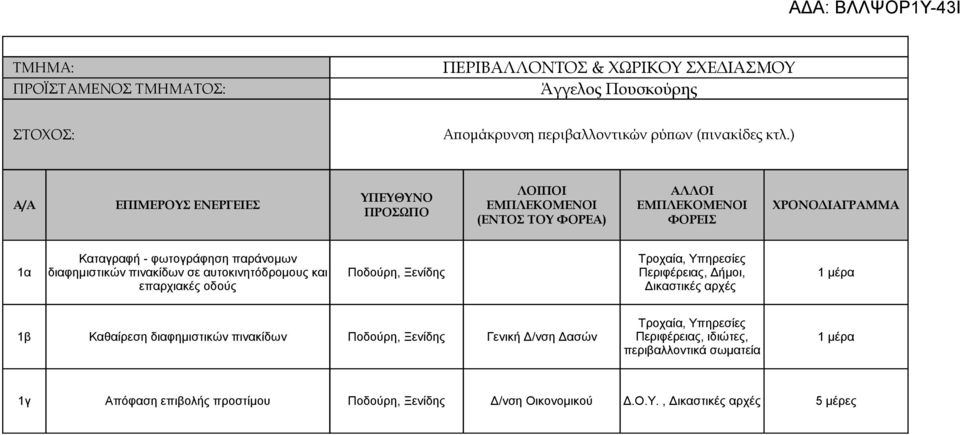 Υπηρεσίες 1α διαφημιστικών πινακίδων σε αυτοκινητόδρομους και Ποδούρη, Ξενίδης Περιφέρειας, Δήμοι, 1 μέρα επαρχιακές οδούς Δικαστικές αρχές Τροχαία, Υπηρεσίες