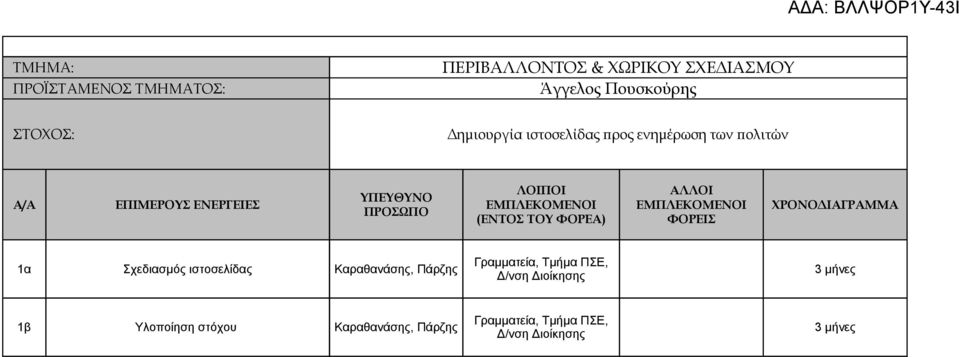 ΤΟΥ ΦΟΡΕΑ) ΦΟΡΕΙΣ Γραμματεία, Τμήμα ΠΣΕ, 1α Σχεδιασμός ιστοσελίδας Καραθανάσης, Πάρζης 3 μήνες