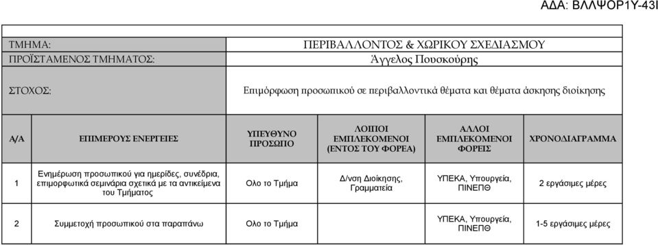 για ημερίδες, συνέδρια, Δ/νση Διοίκησης, ΥΠΕΚΑ, Υπουργεία, 1 επιμορφωτικά σεμινάρια σχετικά με τα αντικείμενα Ολο το Τμήμα 2