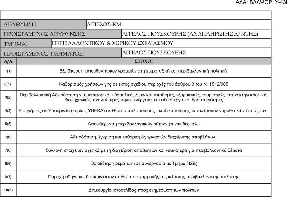 1512/985 3(2) Περιβαλλοντική Αδειοδότηση για μεταφορικά, υδραυλικά, λιμενικά, υποδομές, εξορυκτικές, τουριστικές, πτηνοκτηνοτροφικά, βιομηχανικές, ανανεώσιμες πηγές ενέργειας και ειδικά έργα και