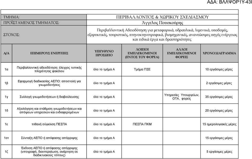 τυπικής 1α όλο το τμήμα Α Τμήμα ΠΣΕ 10 εργάσιμες μέρες πληρότητας φακέλου Εφαρμογή διαδικασίας ΑΕΠΟ: αποστολή για 1β όλο το τμήμα Α 2 εργάσιμες μέρες γνωμοδοτήσεις Υπηρεσίες Υπουργείων, 1γ Συλλογή