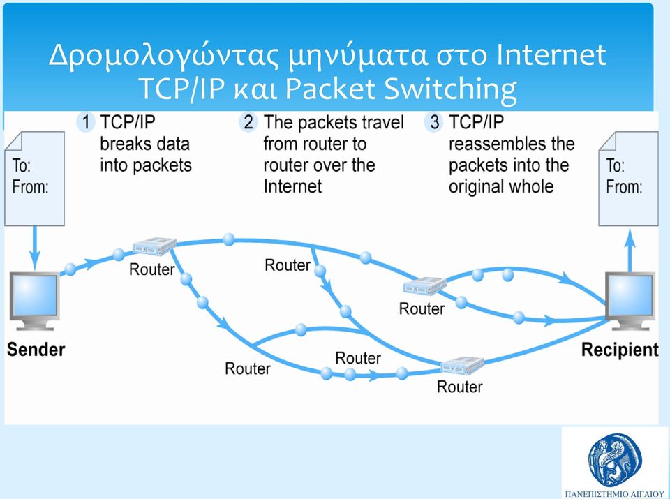 Internet TCP/IP