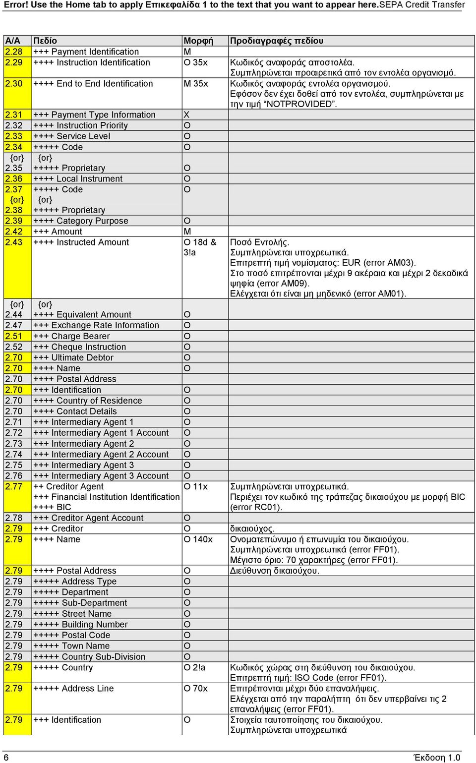 32 ++++ Instruction Priority 2.33 ++++ Service Level 2.34 +++++ Code 2.35 +++++ Proprietary 2.36 ++++ Local Instrument 2.37 2.38 +++++ Code +++++ Proprietary 2.39 ++++ Category Purpose 2.