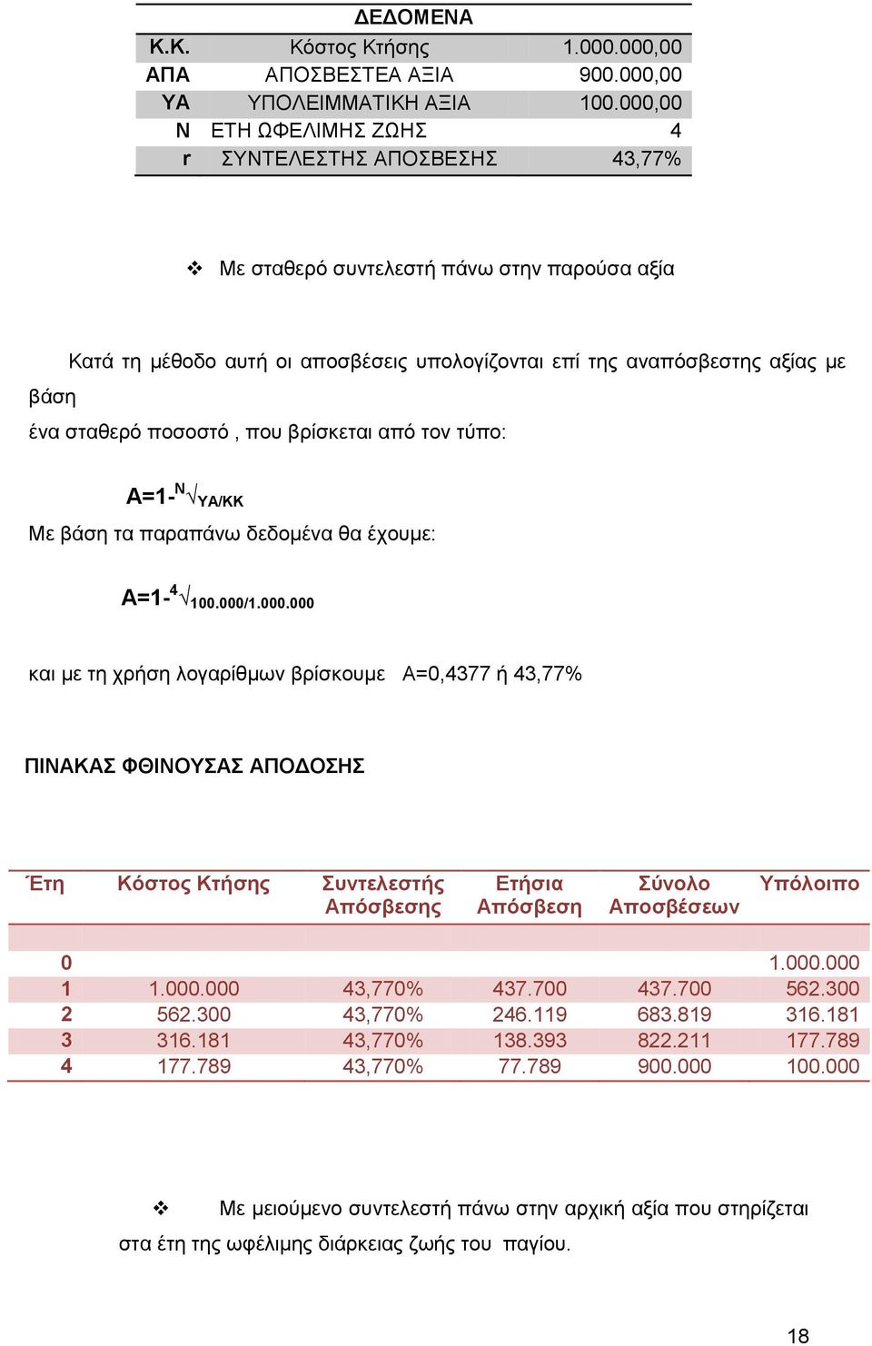 ποσοστό, που βρίσκεται από τον τύπο: Α=- Ν ΥΑ/ΚΚ Με βάση τα παραπάνω δεδομένα θα έχουμε: Α=- 4 00.000/