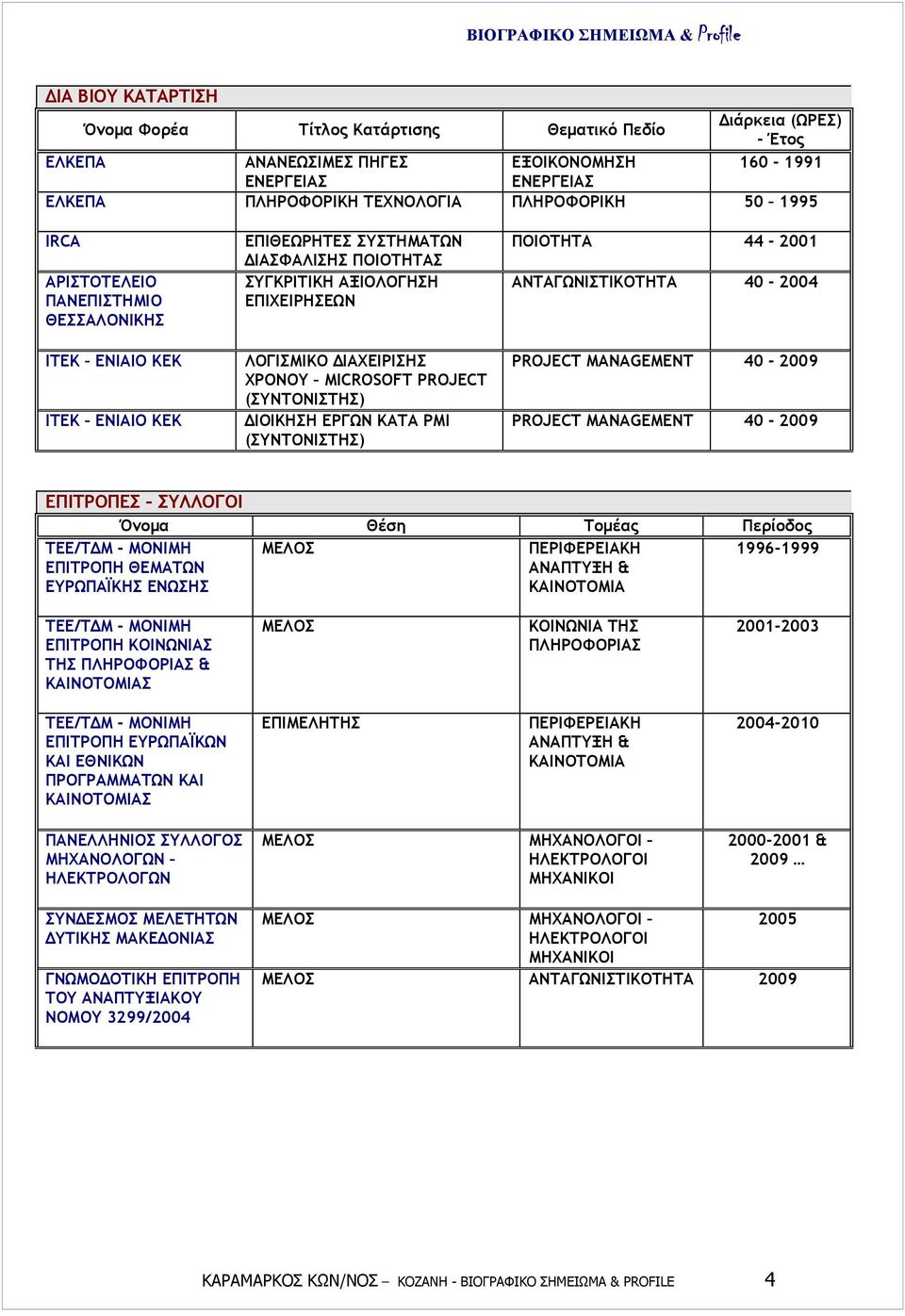 ΙΑΧΕΙΡΙΣΗΣ ΧΡΟΝΟΥ MICROSOFT PROJECT (ΣΥΝΤΟΝΙΣΤΗΣ) ΙΟΙΚΗΣΗ ΕΡΓΩΝ ΚΑΤΑ ΡΜΙ (ΣΥΝΤΟΝΙΣΤΗΣ) ΠΟΙΟΤΗΤΑ 44-2001 ΑΝΤΑΓΩΝΙΣΤΙΚΟΤΗΤΑ 40-2004 PROJECT MANAGEMENT 40-2009 PROJECT MANAGEMENT 40-2009 ΕΠΙΤΡΟΠΕΣ