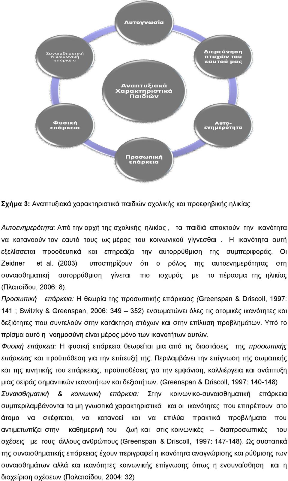 (2003) υποστηρίζουν ότι ο ρόλος της αυτοενημερότητας στη συναισθηματική αυτορρύθμιση γίνεται πιο ισχυρός με το πέρασμα της ηλικίας (Πλατσίδου, 2006: 8).