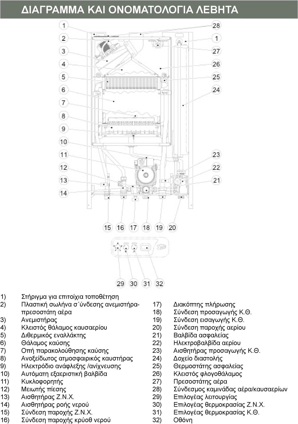 Αισθητήρας Ζ.Ν.Χ. 14) Αισθητήρας ροής νερού 15) Σύνδεση παροχής Ζ.Ν.Χ. 16) Σύνδεση παροχής κρύοθ νερού 17) Διακόπτης πλήρωσης 18) Σύνδεση προσαγωγής Κ.Θ.