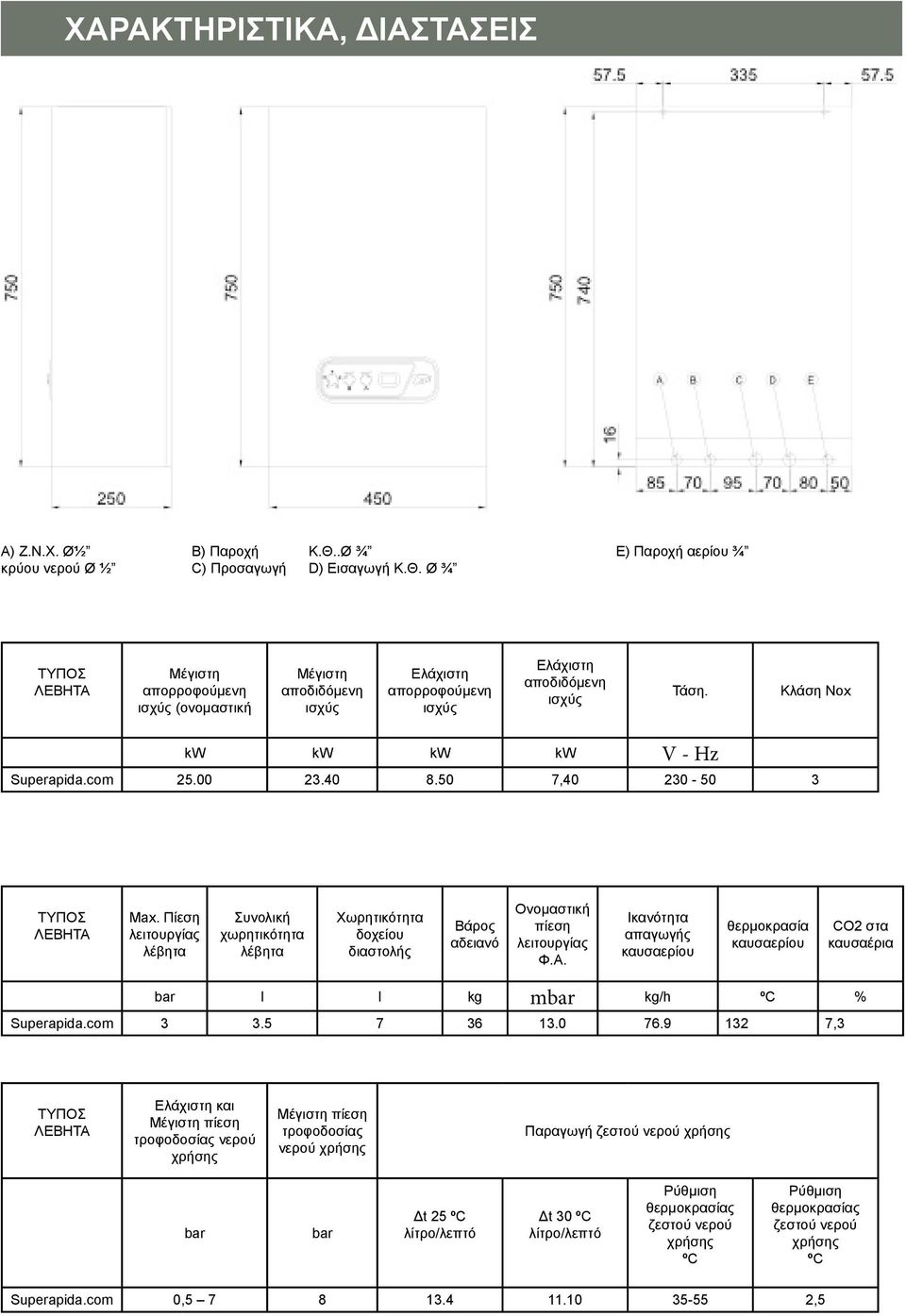Κλάση Nox kw kw kw kw V - Hz Superapida.com 25.00 23.40 8.50 7,40 230-50 3 ΤΥΠΟΣ ΛΕΒΗΤΑ Max.