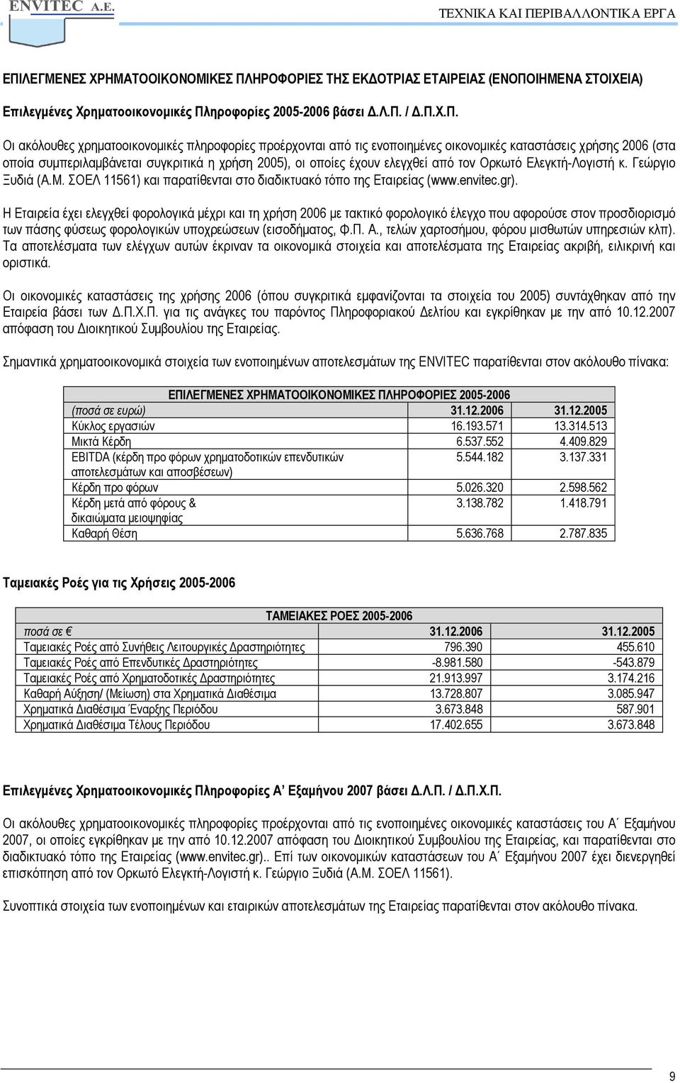 Γεώργιο Ξυδιά (Α.Μ. ΣΟΕΛ 11561) και παρατίθενται στο διαδικτυακό τόπο της Εταιρείας (www.envitec.gr).