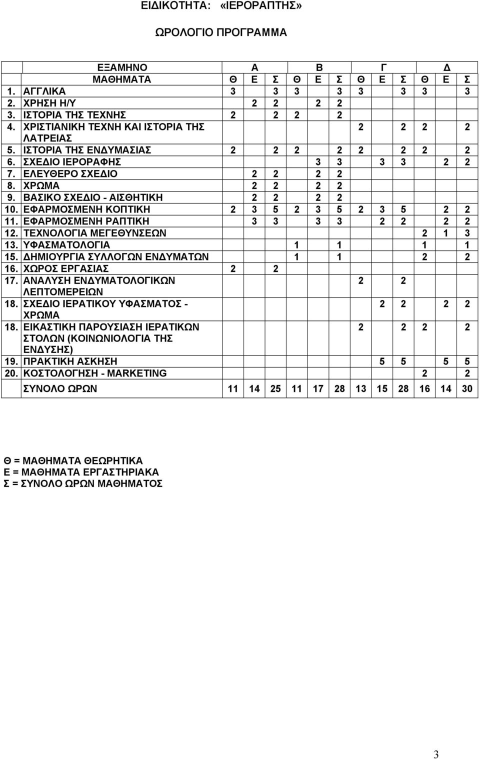 ΒΑΣΙΚΟ ΣΧΕΔΙΟ - ΑΙΣΘΗΤΙΚΗ 2 2 2 2 10. ΕΦΑΡΜΟΣΜΕΝΗ ΚΟΠΤΙΚΗ 2 3 5 2 3 5 2 3 5 2 2 11. ΕΦΑΡΜΟΣΜΕΝΗ ΡΑΠΤΙΚΗ 3 3 3 3 2 2 2 2 12. ΤΕΧΝΟΛΟΓΙΑ ΜΕΓΕΘΥΝΣΕΩΝ 2 1 3 13. ΥΦΑΣΜΑΤΟΛΟΓΙΑ 1 1 1 1 15.