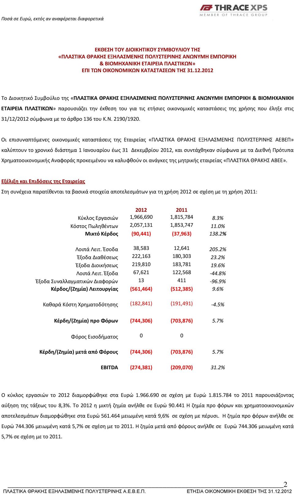 χρήσης που έληξε στις 31/12/2012 σύμφωνα με το άρθρο 136 του Κ.Ν. 2190/1920.