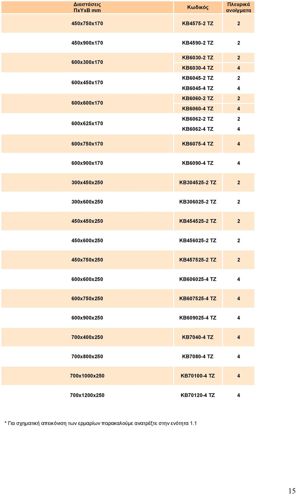 2 450x450x250 KB454525-2 TZ 2 450x600x250 KB456025-2 TZ 2 450x750x250 KB457525-2 TZ 2 600x600x250 KB606025-4 TZ 4 600x750x250 KB607525-4 TZ 4 600x900x250 KB609025-4 TZ 4