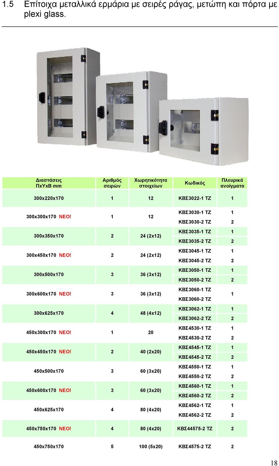 2 24 (2x12) 300x500x170 3 36 (3x12) KBΣ3030-1 TZ 1 KBΣ3030-2 TZ 2 KBΣ3035-1 TZ 1 KBΣ3035-2 TZ 2 KBΣ3045-1 TZ 1 KBΣ3045-2 TZ 2 KBΣ3050-1 TZ 1 KBΣ3050-2 TZ 2 300x600x170 ΝΕΟ!