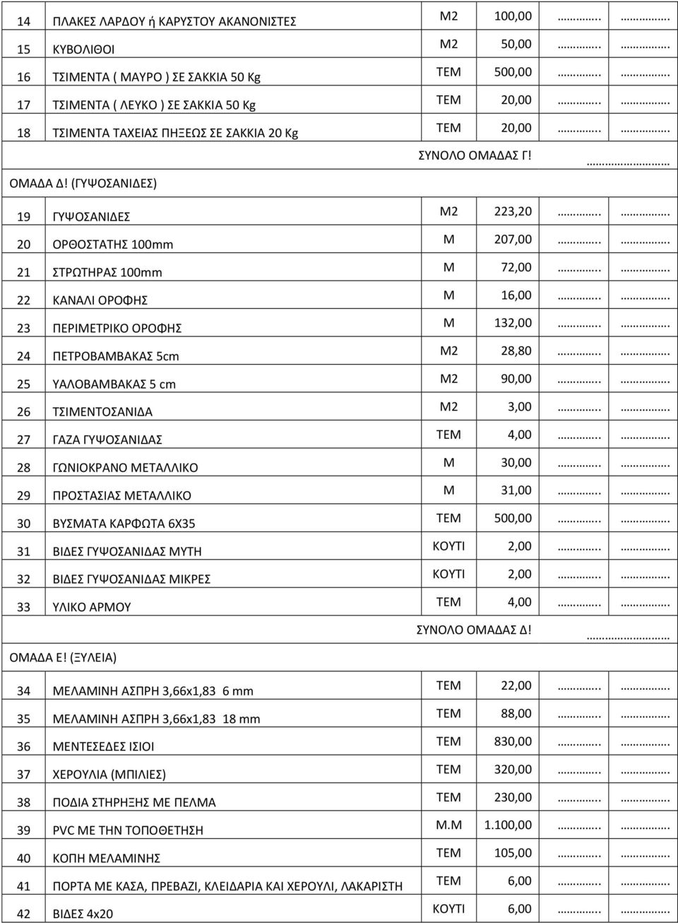 .. 22 ΚΑΝΑΛΙ ΟΡΟΦΗΣ Μ 16,00... 23 ΠΕΡΙΜΕΤΡΙΚΟ ΟΡΟΦΗΣ Μ 132,00... 24 ΠΕΤΡΟΒΑΜΒΑΚΑΣ 5cm M2 28,80... 25 ΥΑΛΟΒΑΜΒΑΚΑΣ 5 cm M2 90,00... 26 ΤΣΙΜΕΝΤΟΣΑΝΙΔΑ Μ2 3,00... 27 ΓΑΖΑ ΓΥΨΟΣΑΝΙΔΑΣ ΤΕΜ 4,00.