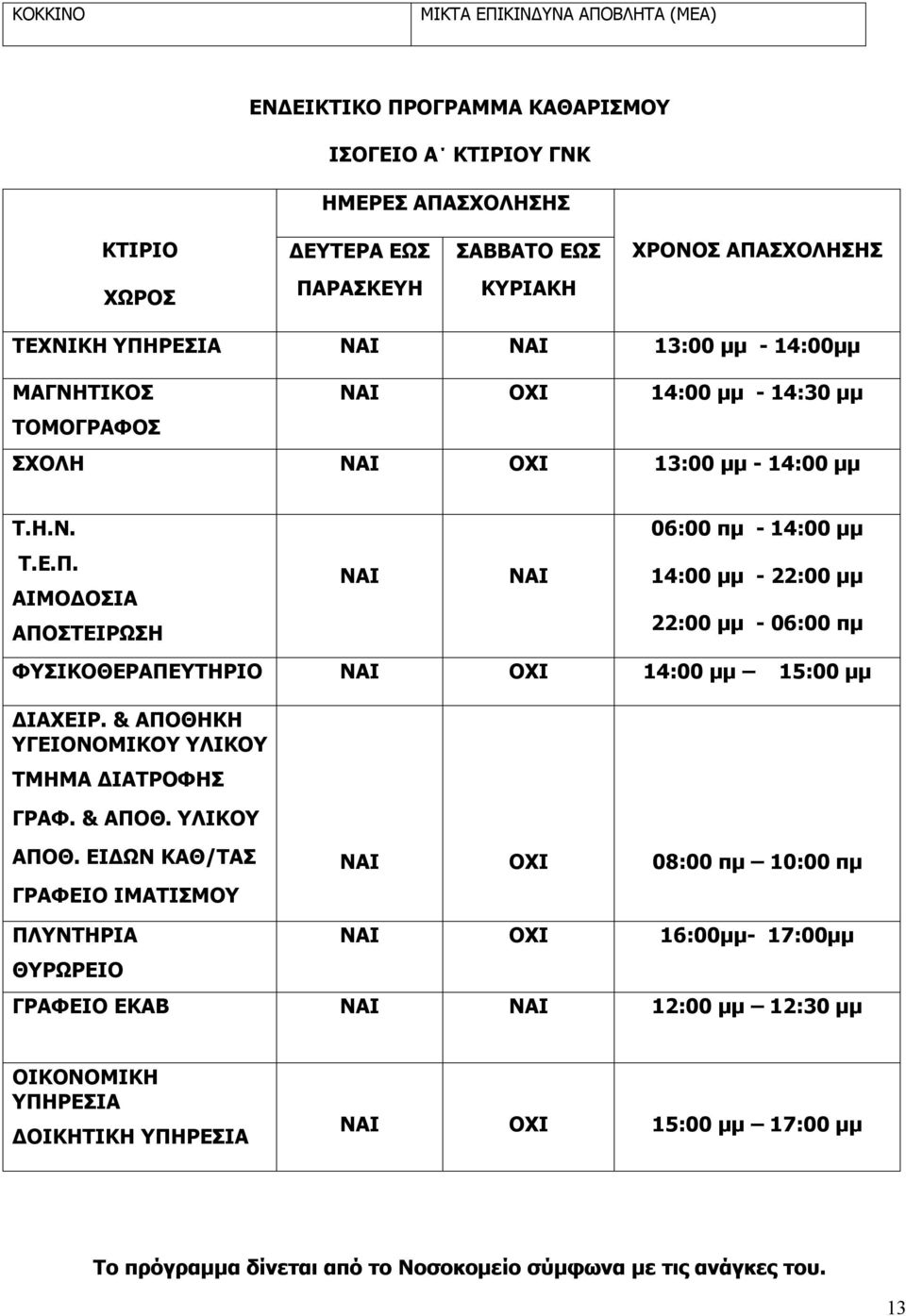 ΑΙΜΟΔΟΣΙΑ ΑΠΟΣΤΕΙΡΩΣΗ ΝΑΙ ΝΑΙ 06:00 πμ - 14:00 μμ 14:00 μμ - 22:00 μμ 22:00 μμ - 06:00 πμ ΦΥΣΙΚΟΘΕΡΑΠΕΥΤΗΡΙΟ ΝΑΙ ΟΙ 14:00 μμ 15:00 μμ ΔΙΑΕΙΡ. & ΑΠΟΘΗΚΗ ΥΓΕΙΟΝΟΜΙΚΟΥ ΥΛΙΚΟΥ ΤΜΗΜΑ ΔΙΑΤΡΟΦΗΣ ΓΡΑΦ.