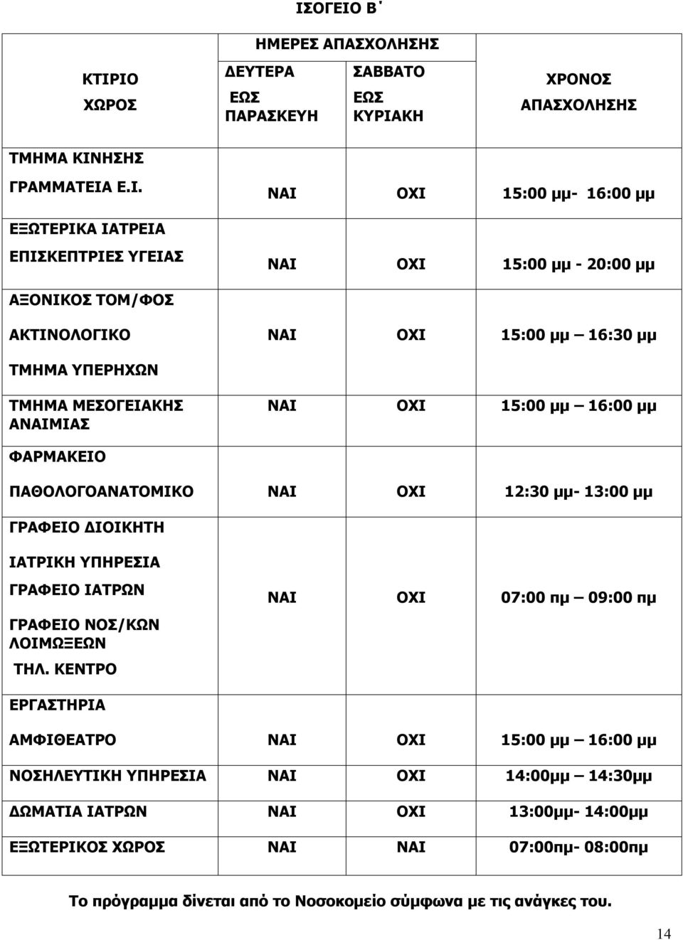ΟΙ 12:30 μμ- 13:00 μμ ΓΡΑΦΕΙΟ ΔΙΟΙΚΗΤΗ ΙΑΤΡΙΚΗ ΥΠΗΡΕΣΙΑ ΓΡΑΦΕΙΟ ΙΑΤΡΩΝ ΓΡΑΦΕΙΟ ΝΟΣ/ΚΩΝ ΛΟΙΜΩΞΕΩΝ ΤΗΛ.