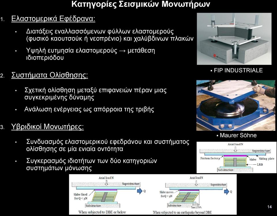 Συστήματα Ολίσθησης: FIP INDUSTRIALE Σχετική ολίσθηση μεταξύ επιφανειών πέραν μιας συγκεκριμένης δύναμης Ανάλωση ενέργειας ως