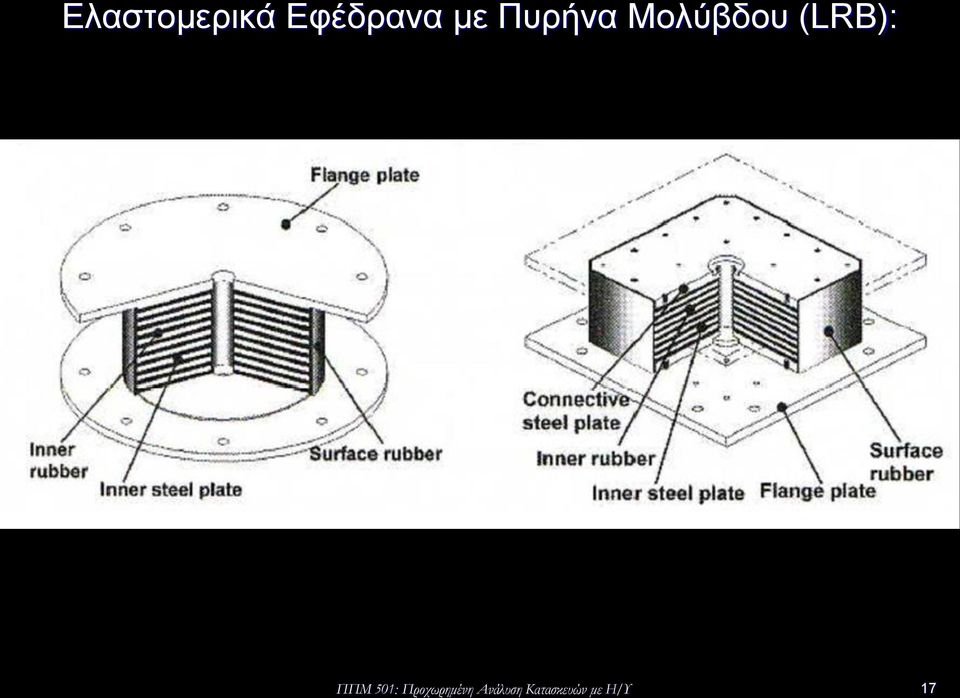 ΠΠΜ 501: Προχωρημένη
