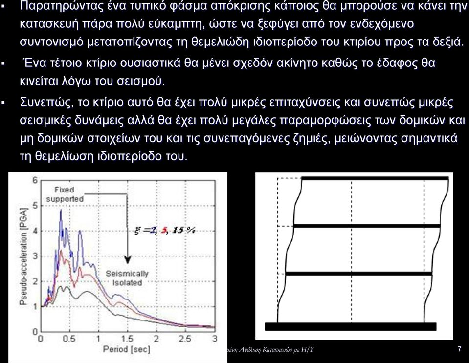 Ένα τέτοιο κτίριο ουσιαστικά θα μένει σχεδόν ακίνητο καθώς το έδαφος θα κινείται λόγω του σεισμού.