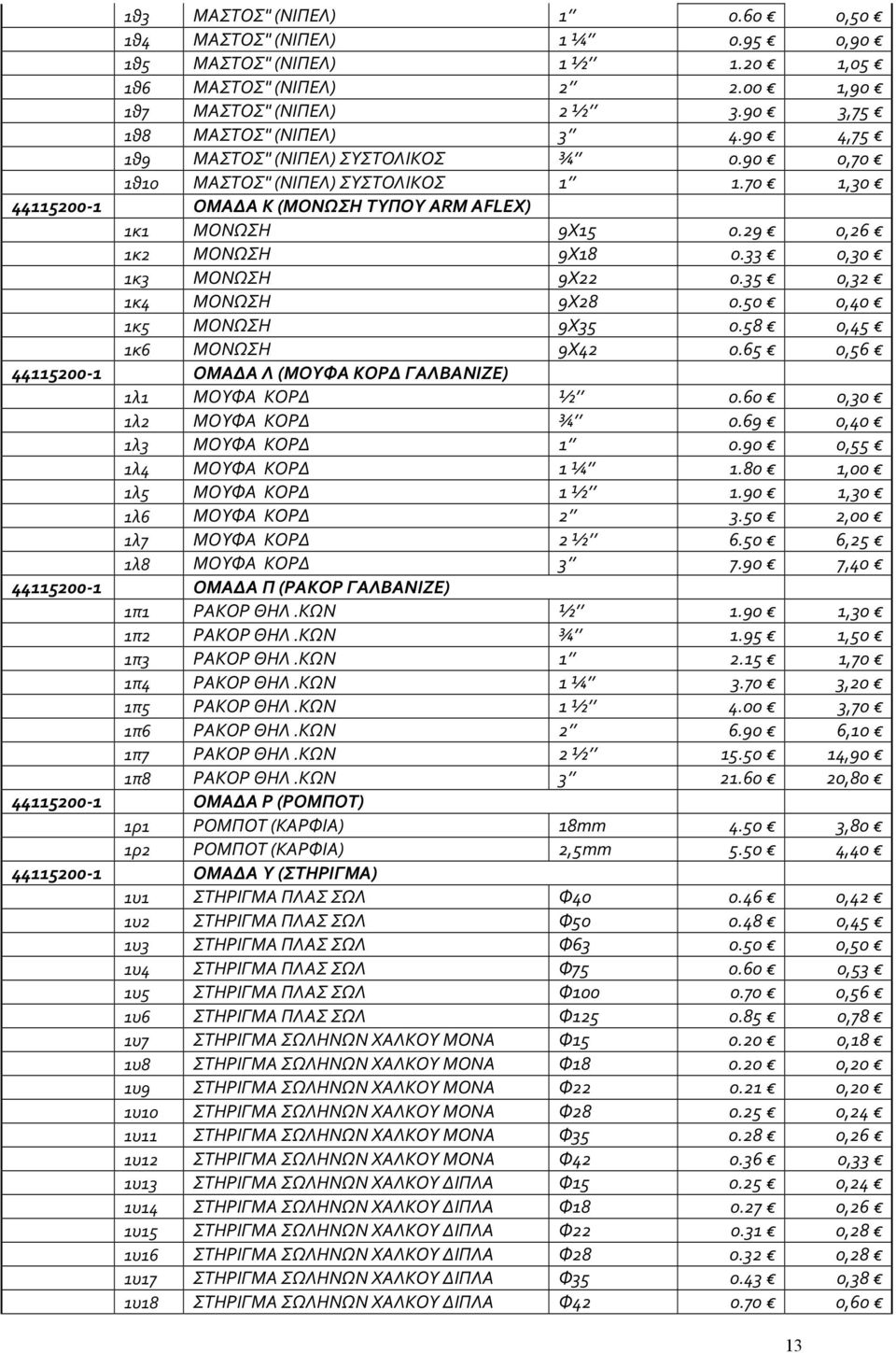 33 0,30 1κ3 ΜΟΝΩΣΗ 9Χ22 0.35 0,32 1κ4 ΜΟΝΩΣΗ 9Χ28 0.50 0,40 1κ5 ΜΟΝΩΣΗ 9Χ35 0.58 0,45 1κ6 ΜΟΝΩΣΗ 9Χ42 0.65 0,56 44115200-1 ΟΜΑΔΑ Λ (ΜΟΥΦΑ ΚΟΡΔ ΓΑΛΒΑΝΙΖΕ) 1λ1 ΜΟΥΦΑ ΚΟΡΔ ½ 0.60 0,30 1λ2 ΜΟΥΦΑ ΚΟΡΔ ¾ 0.