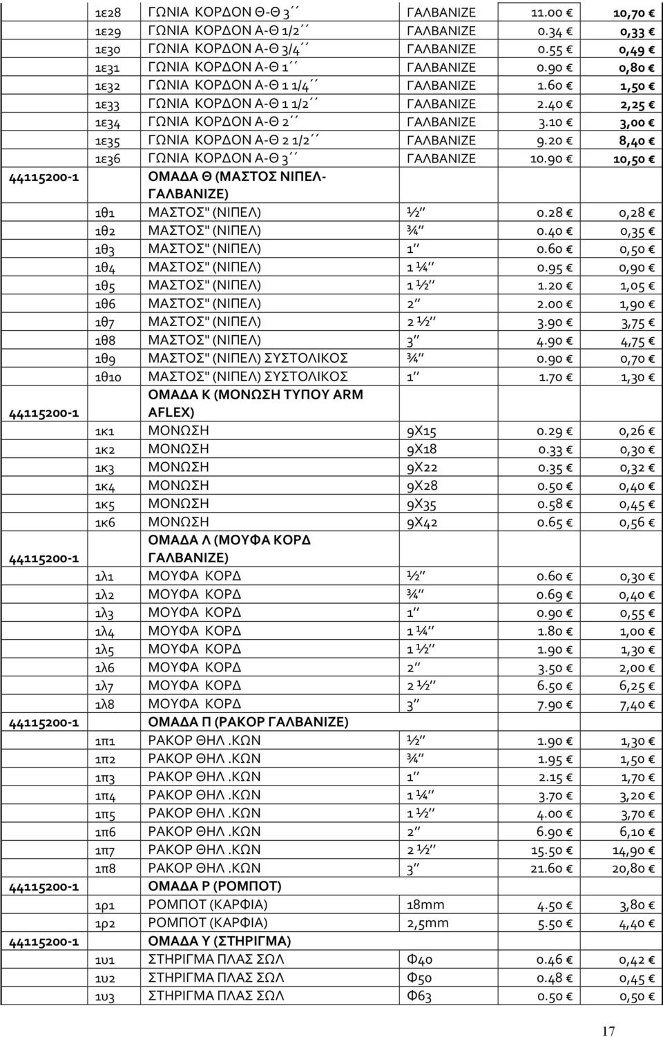 20 8,40 1ε36 ΓΩΝΙΑ ΚΟΡΔΟΝ Α-Θ 3 ΓΑΛΒΑΝΙΖΕ 10.90 10,50 44115200-1 ΟΜΑΔΑ Θ (ΜΑΣΤΟΣ ΝΙΠΕΛ- ΓΑΛΒΑΝΙΖΕ) 1θ1 ΜΑΣΤΟΣ" (ΝΙΠΕΛ) ½ 0.28 0,28 1θ2 ΜΑΣΤΟΣ" (ΝΙΠΕΛ) ¾ 0.40 0,35 1θ3 ΜΑΣΤΟΣ" (ΝΙΠΕΛ) 1 0.