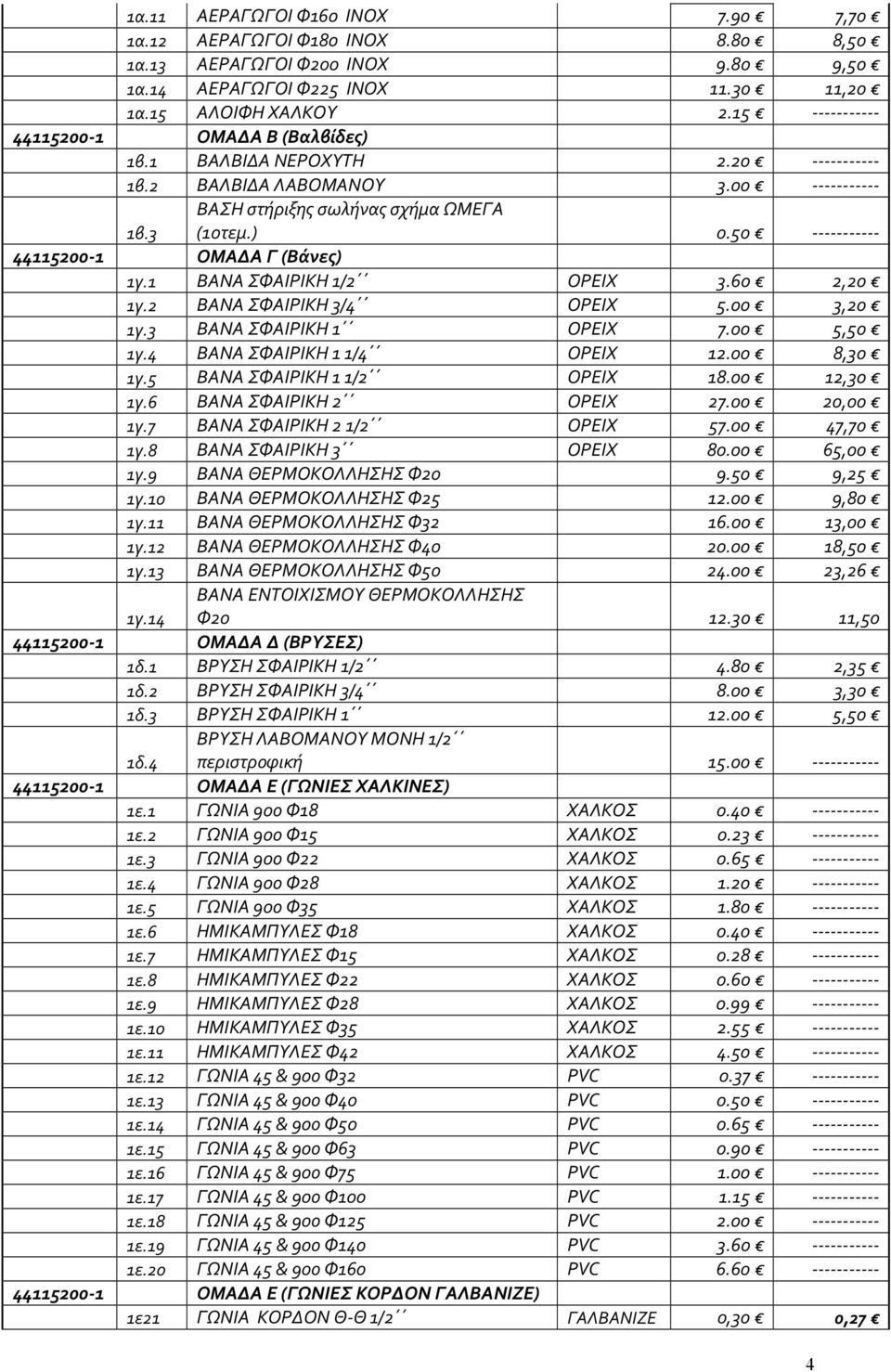 50 ----------- 44115200-1 ΟΜΑΔΑ Γ (Βάνες) 1γ.1 ΒΑΝΑ ΣΦΑΙΡΙΚΗ 1/2 ΟΡΕΙΧ 3.60 2,20 1γ.2 ΒΑΝΑ ΣΦΑΙΡΙΚΗ 3/4 ΟΡΕΙΧ 5.00 3,20 1γ.3 ΒΑΝΑ ΣΦΑΙΡΙΚΗ 1 ΟΡΕΙΧ 7.00 5,50 1γ.4 ΒΑΝΑ ΣΦΑΙΡΙΚΗ 11/4 ΟΡΕΙΧ 12.