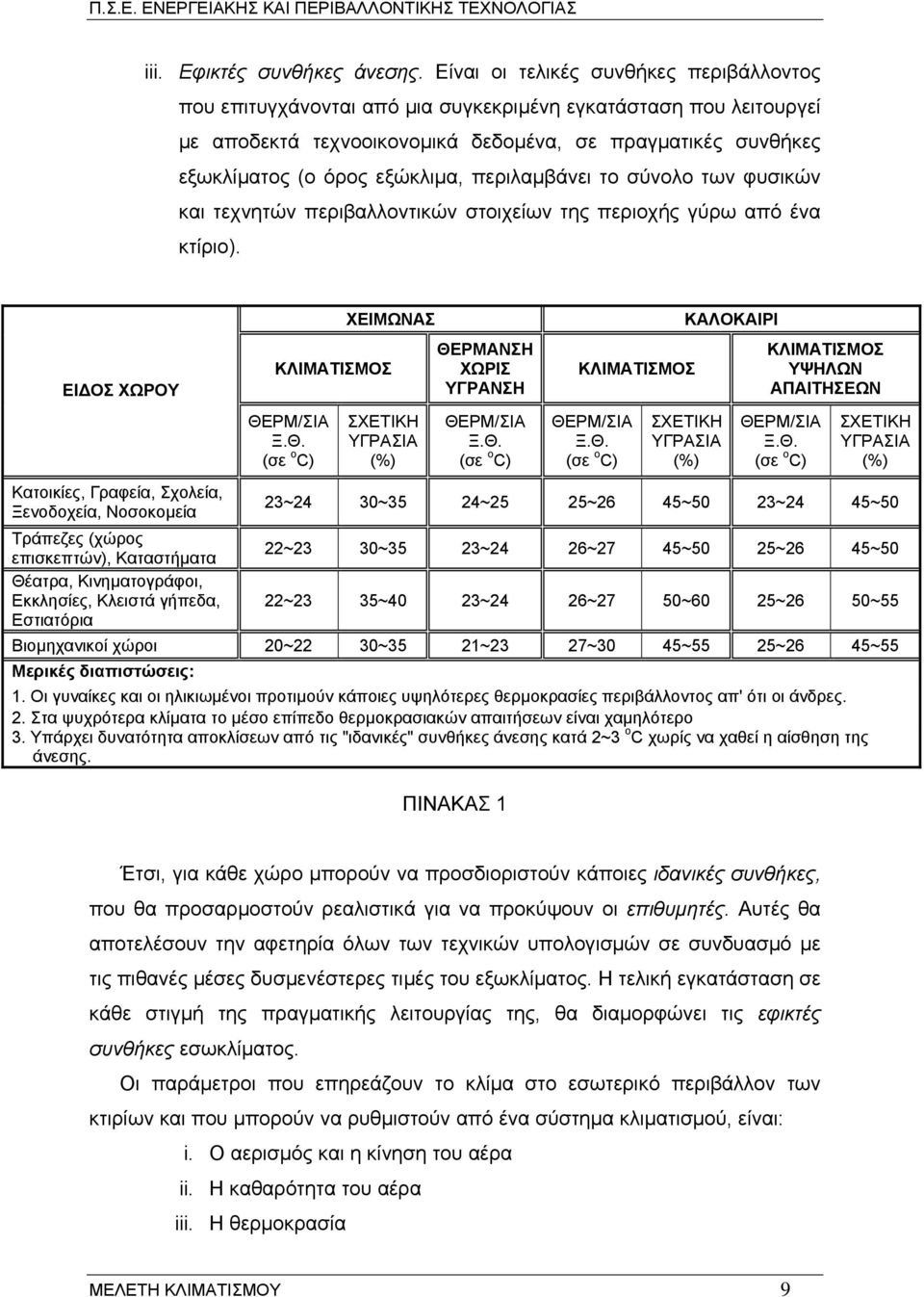 περιλαµβάνει το σύνολο των φυσικών και τεχνητών περιβαλλοντικών στοιχείων της περιοχής γύρω από ένα κτίριο).