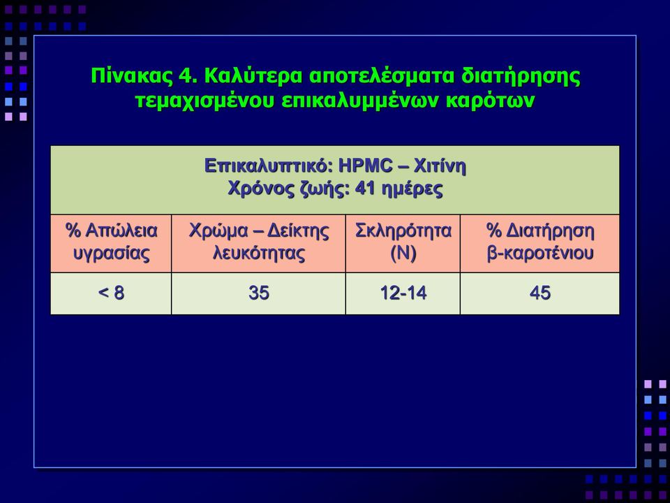 επικαλυμμένων καρότων Επικαλυπτικό: ΗΡMC Χιτίνη Χρόνος