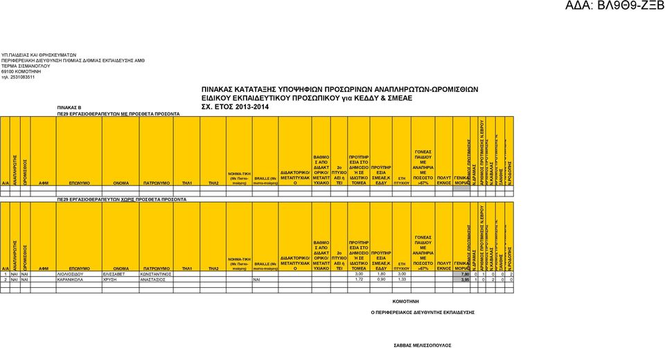 ΠΟΛΥΤ >67% ΕΚΝΟΣ ΓΕΝΙΚΑ Ν.ΔΡΑΜΑΣ Ν.ΕΒΡΟΥ Ν.