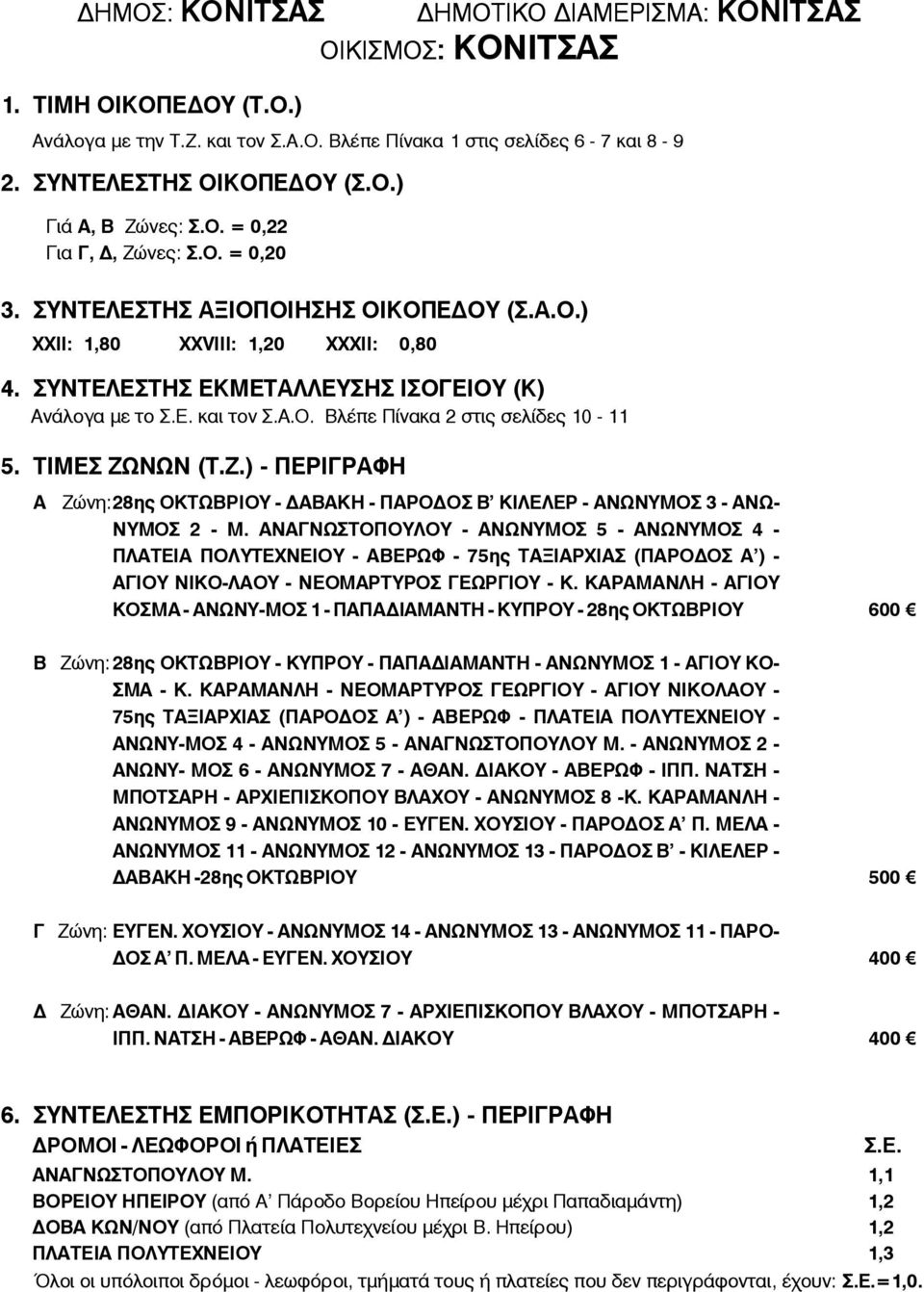 ΤΙΜΕΣ ΖΩΝΩΝ (Τ.Ζ.) - ΠΕΡΙΓΡΑΦΗ Α 28ης ΟΚΤΩΒΡΙΟΥ - ΔΑΒΑΚΗ - ΠΑΡΟΔΟΣ Β' ΚΙΛΕΛΕΡ - ΑΝΩΝΥΜΟΣ 3 - ΑΝΩ- ΝΥΜΟΣ 2 - Μ.